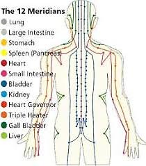 About EFT Tapping. meridian points